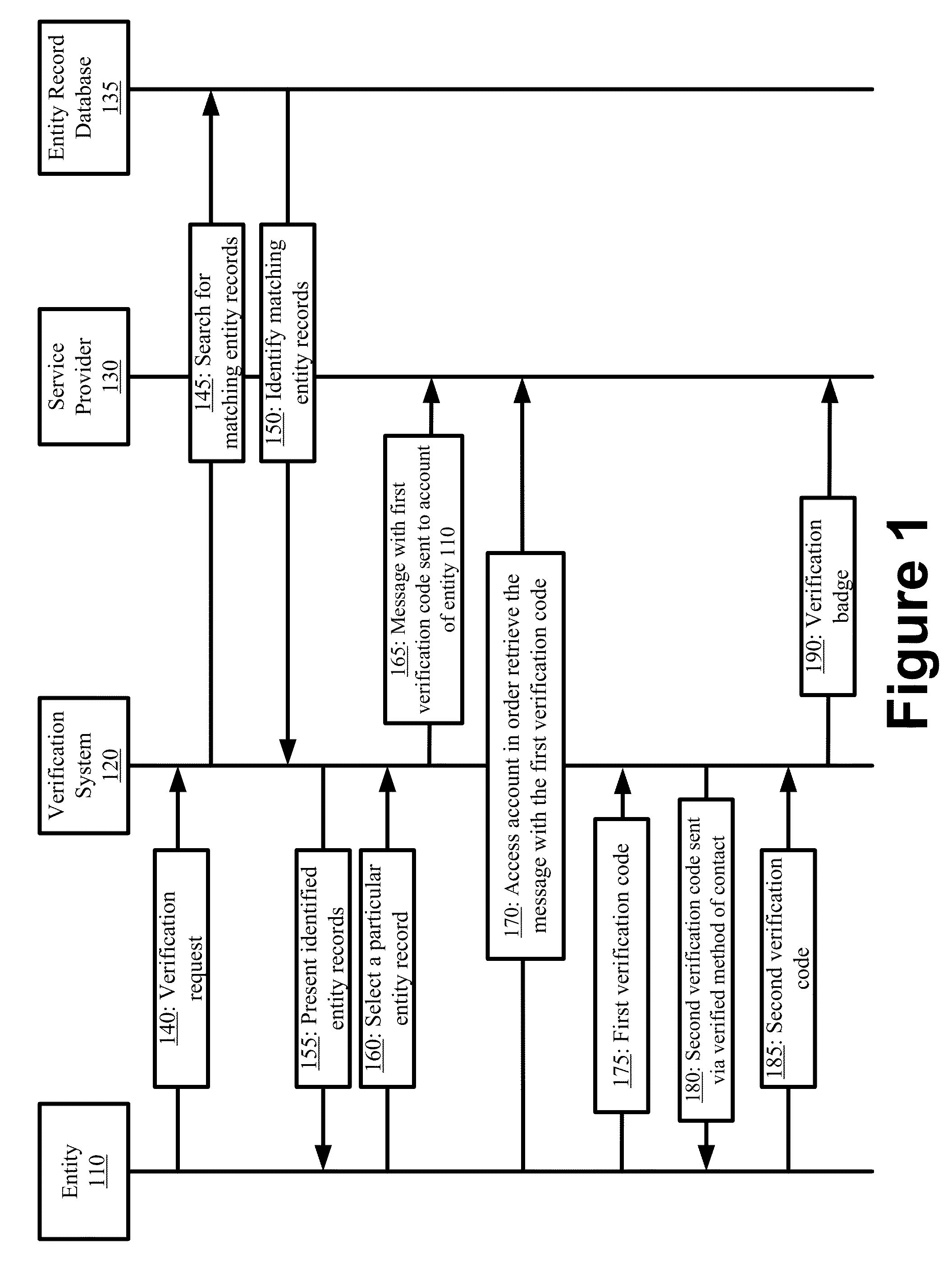 Automated entity verification