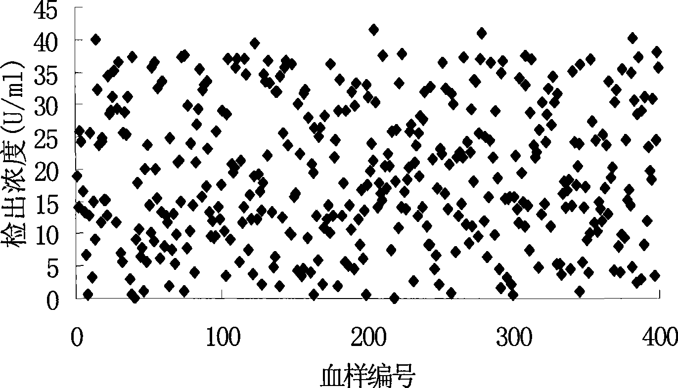 Tumor-associated antigen 19-9 chemical luminescence immune analytic determination reagent kit and preparation method thereof