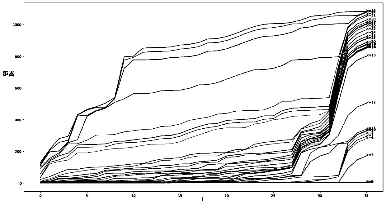 Method and system for determining clustering parameters for generating map lane lines