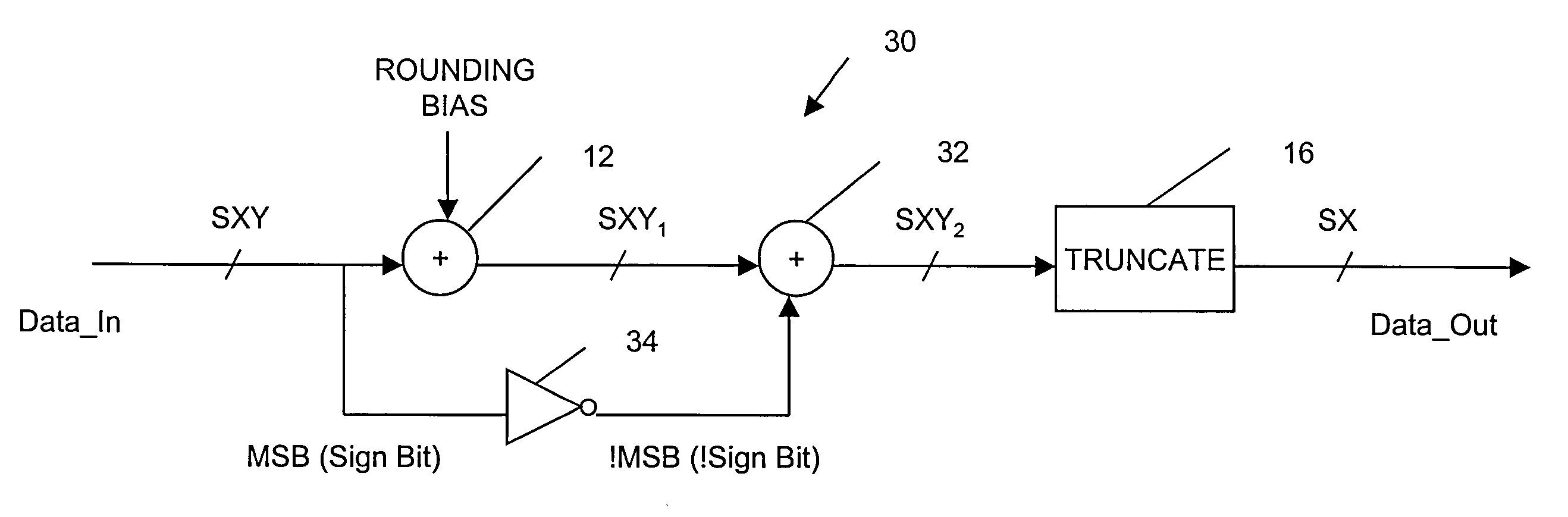 N-BIT 2's COMPLEMENT SYMMETRIC ROUNDING METHOD AND LOGIC FOR IMPLEMENTING THE SAME