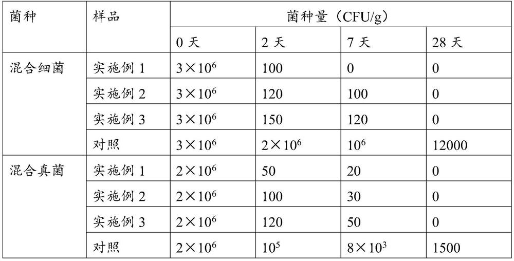 Skin-care shower gel containing natural plant extract components and preparation method of skin-care shower gel