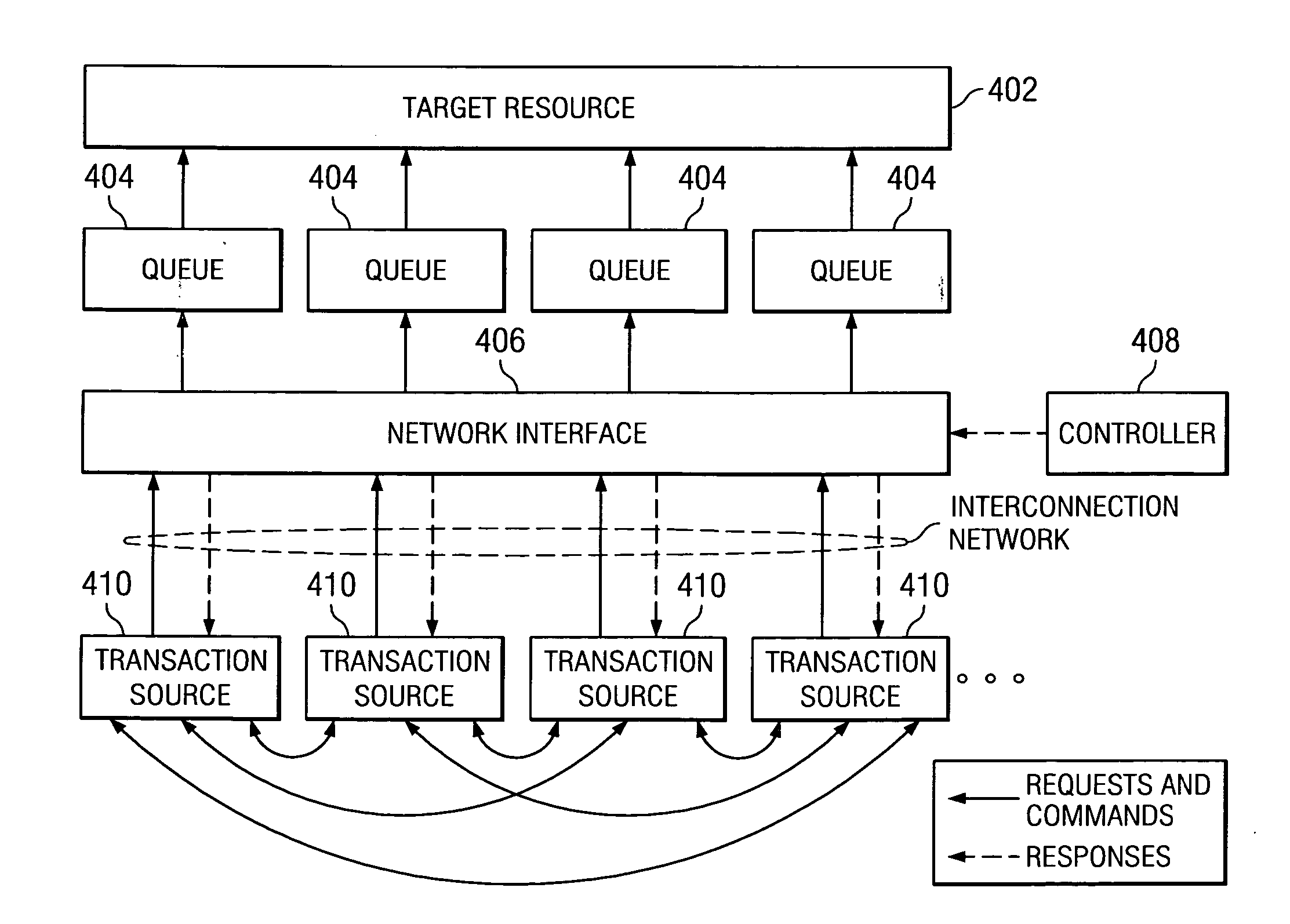 Ticket mechanism for sharing computer resources