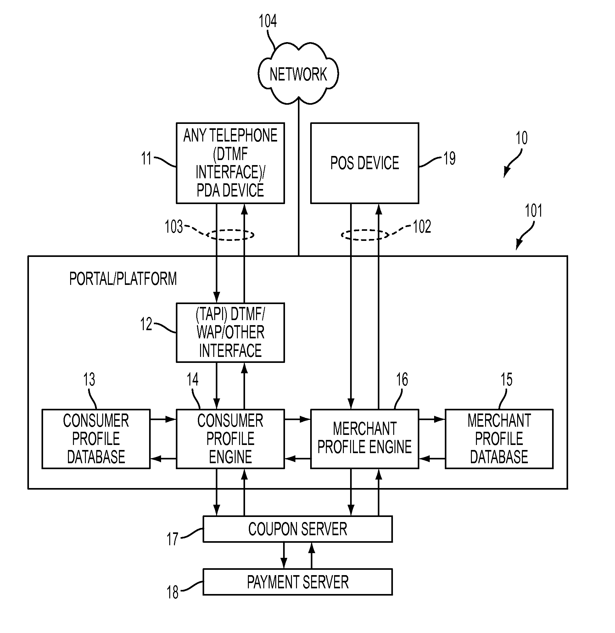 System and method of measuring lift in a marketing program