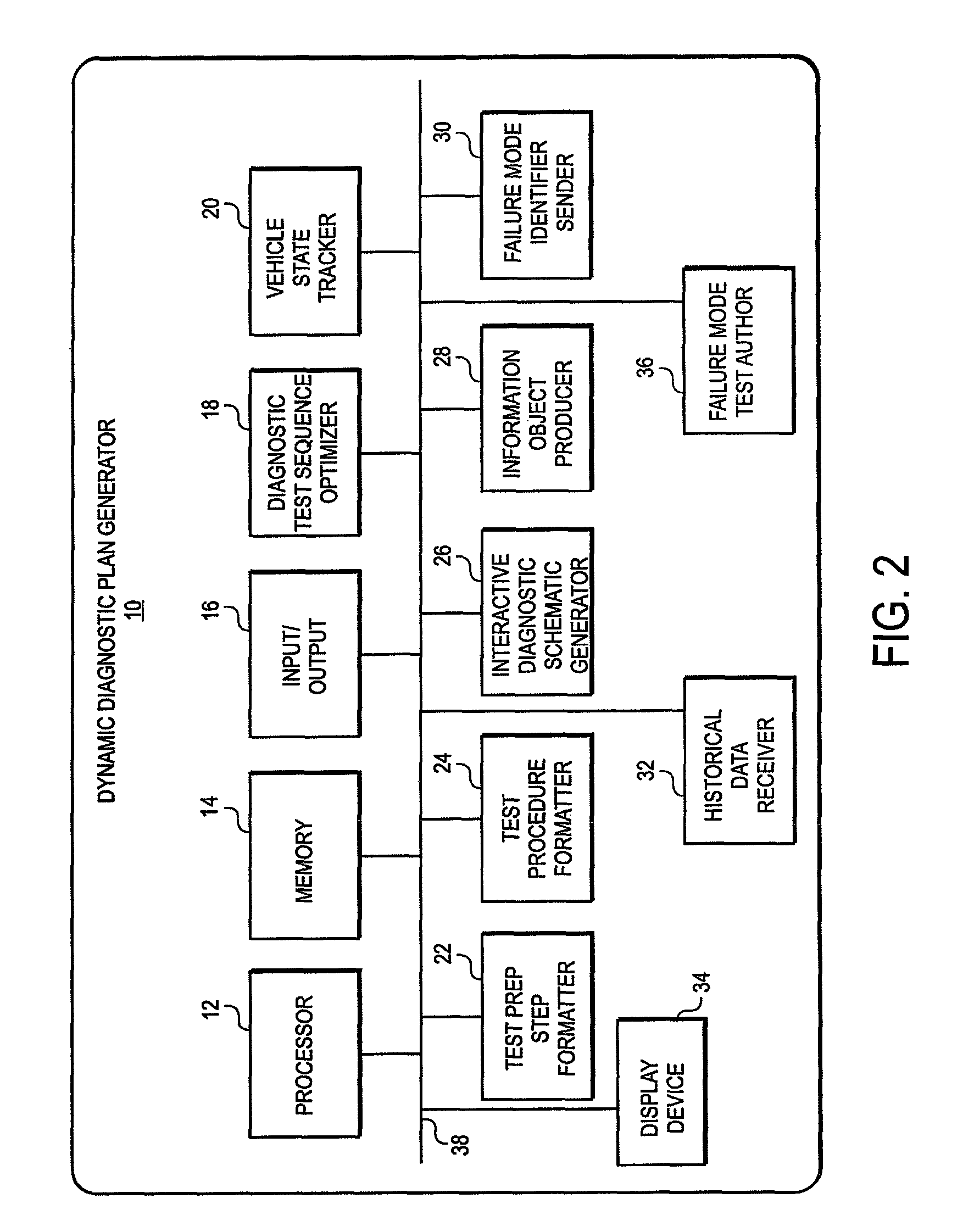 Dynamic decision sequencing method and apparatus for optimizing a diagnostic test plan