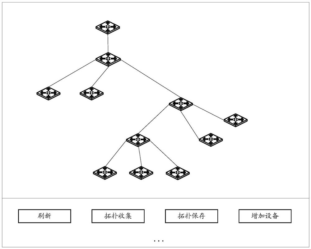 A device management method and device