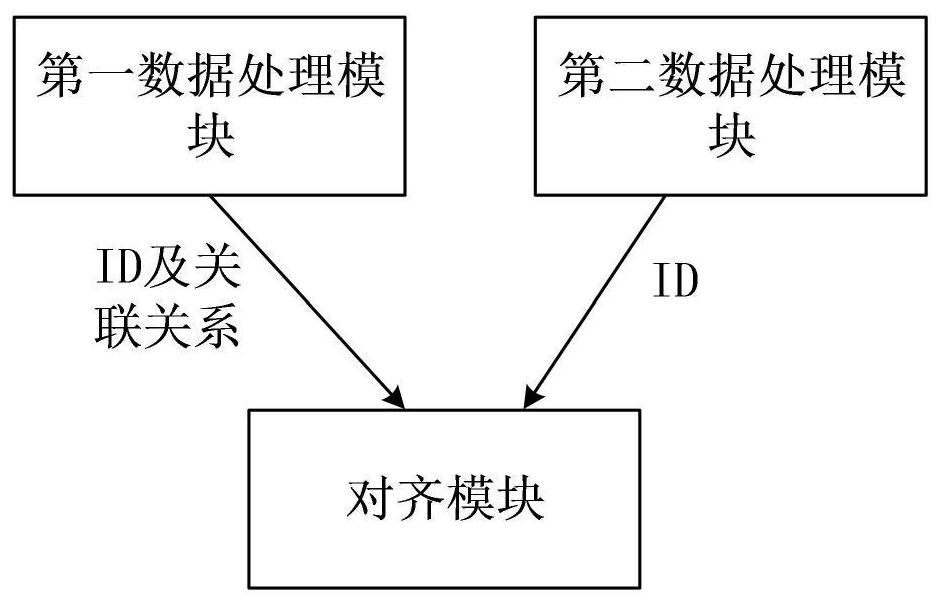 Entity alignment method and system based on block chain, storage medium and electronic equipment