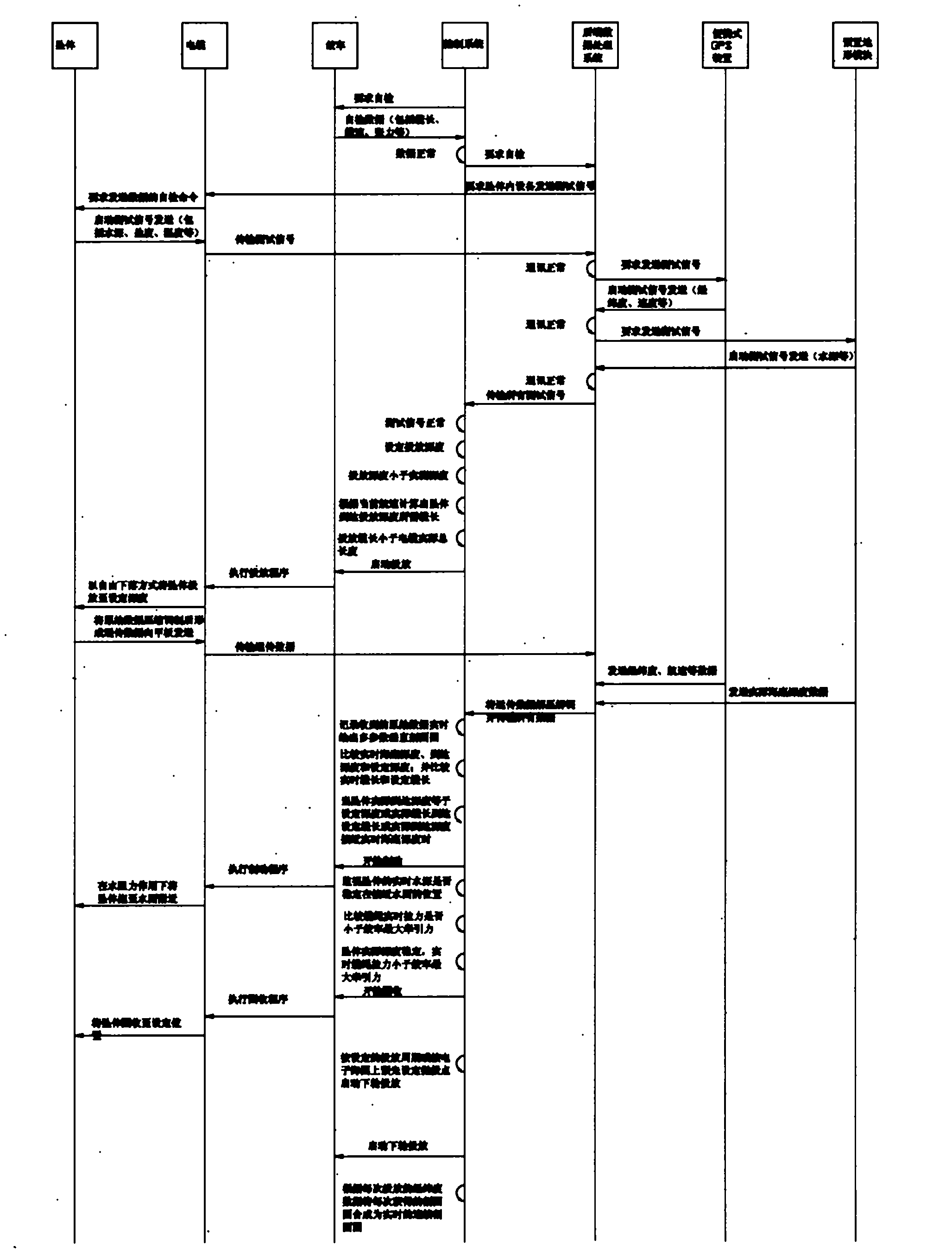 Vessel-mounted preset terrain mode water body vertical section investigation system and method