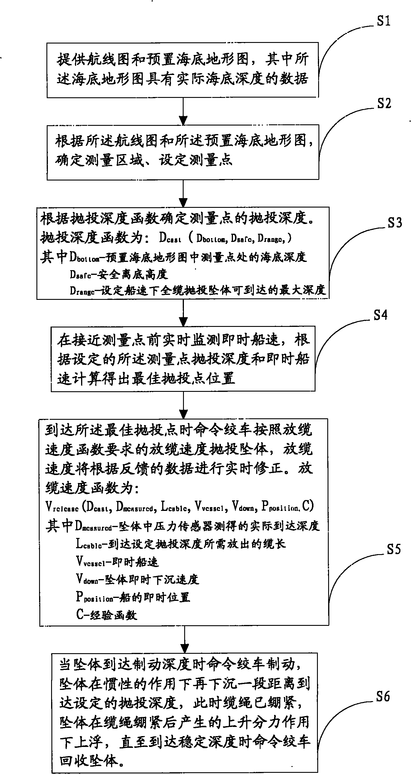 Vessel-mounted preset terrain mode water body vertical section investigation system and method