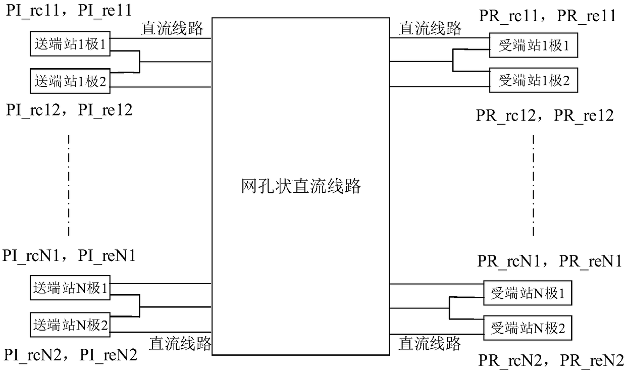 A power control method for a faulty process of a flexible direct current power grid system