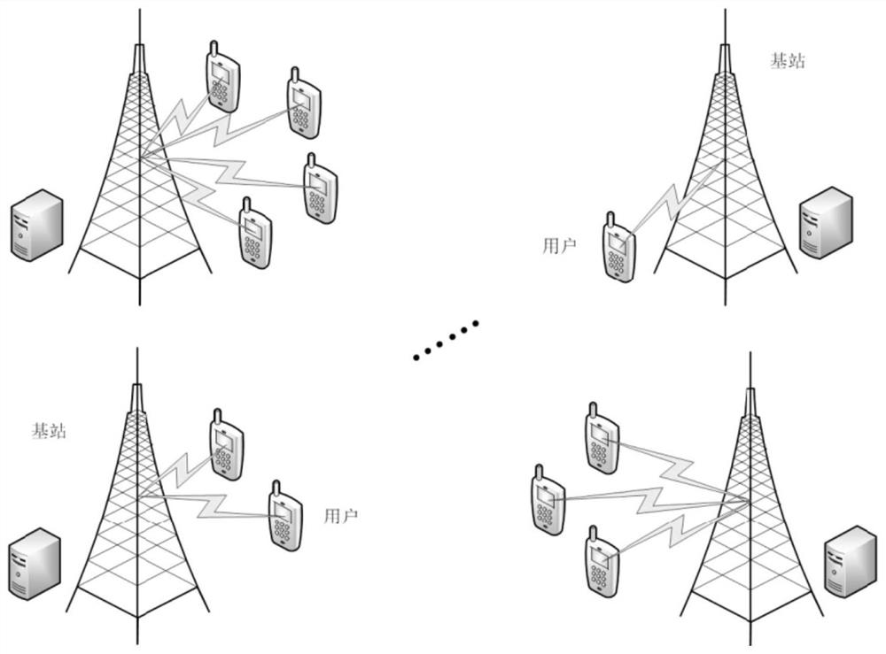 Mobile edge computing network user access control method for heterogeneous service requirements