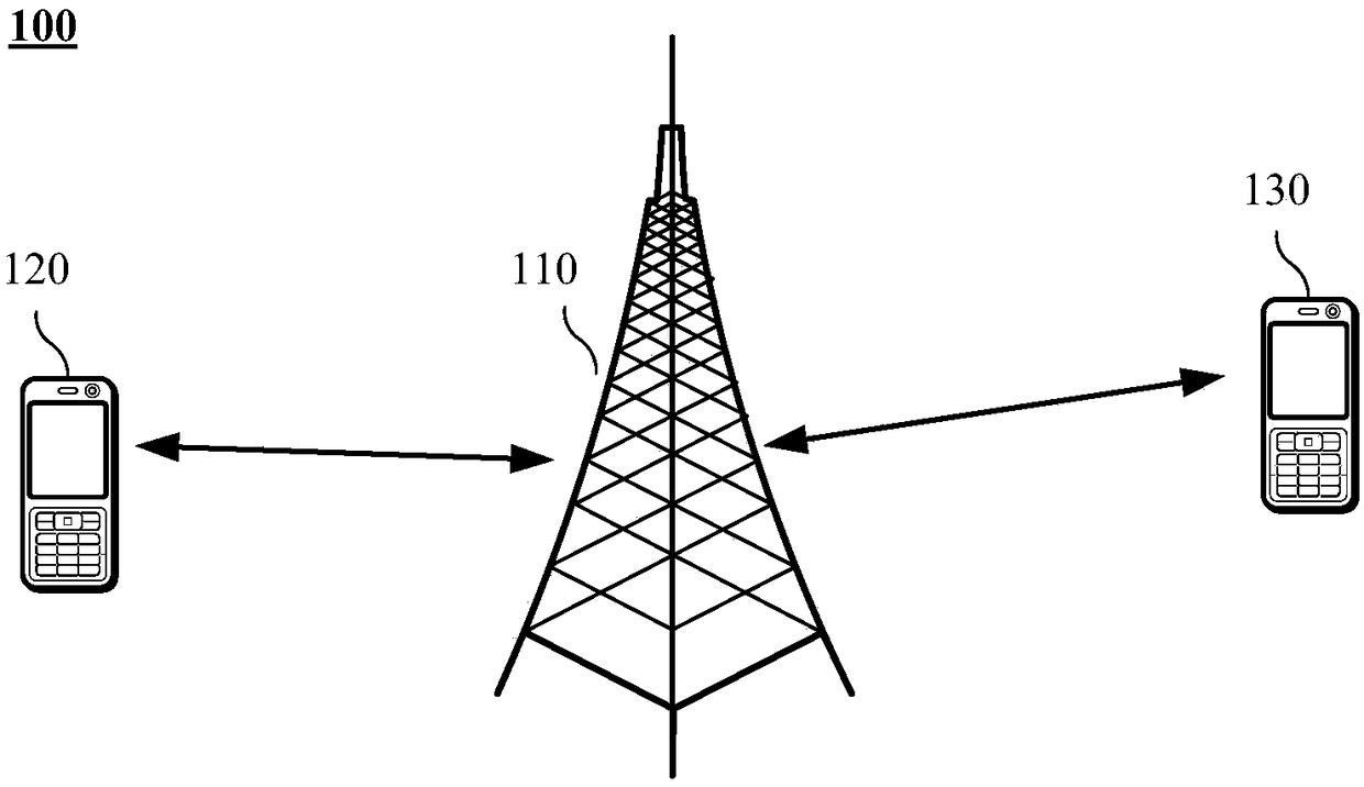 Data transmission method and device