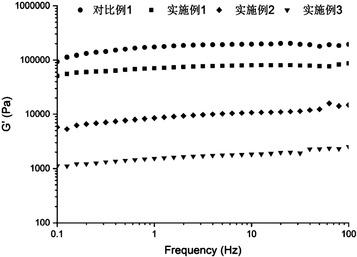 Lyotropic liquid crystal injection for soft tissue regeneration and vascularization promotion and preparation method thereof