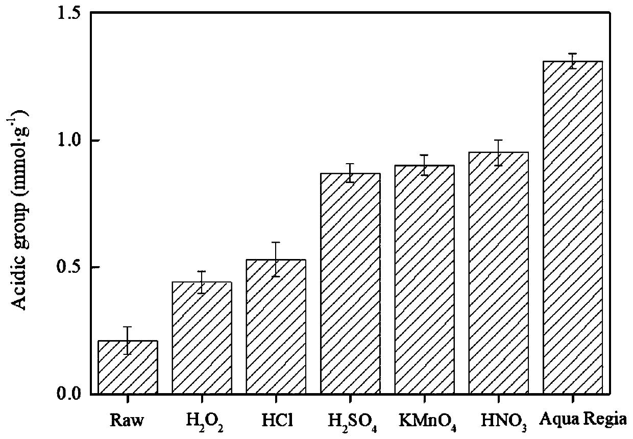 Sludge carbon-based nanocluster magnesium oxide catalyst, preparation method and applications thereof