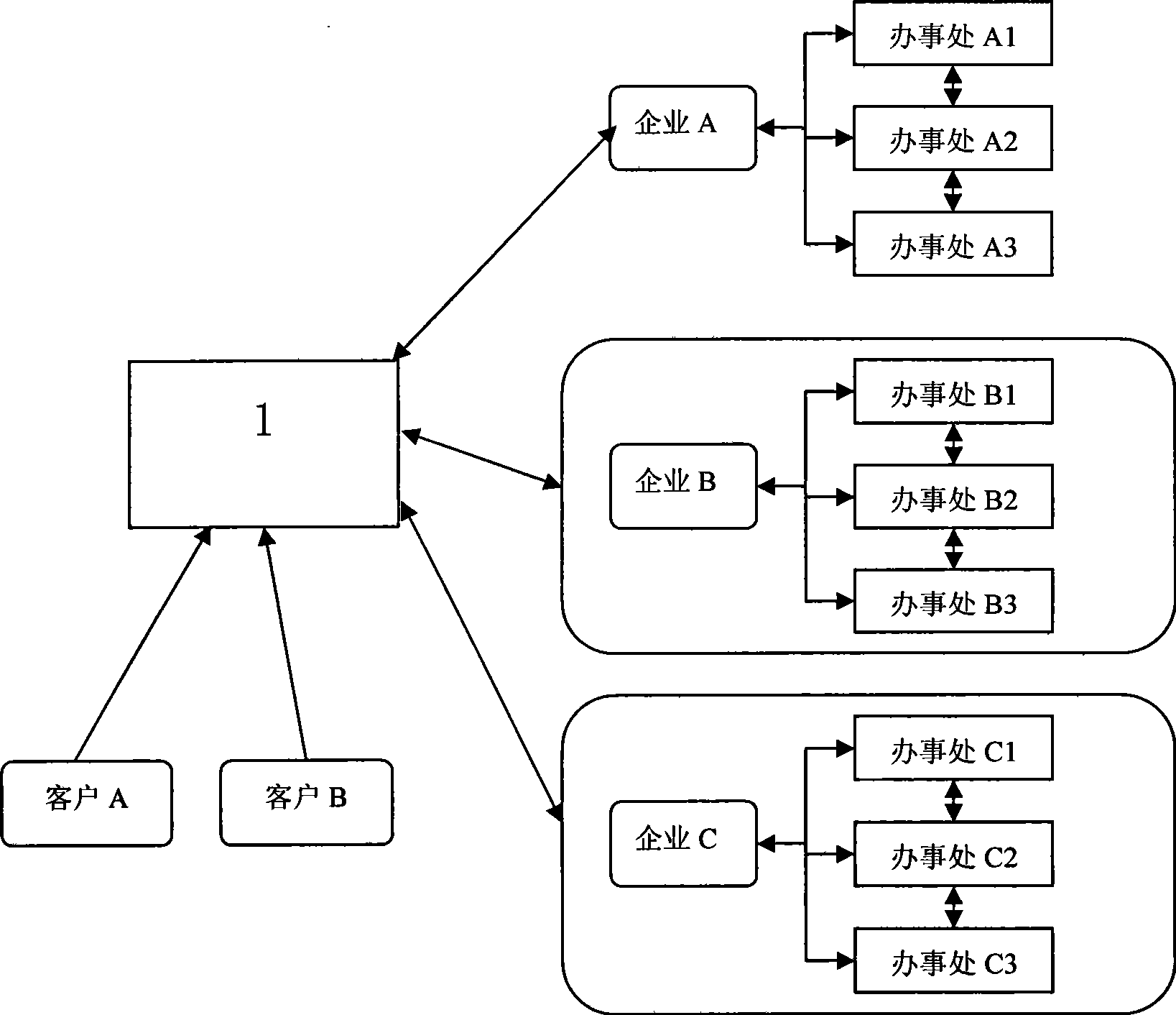 Logistic combined system and implementation process thereof