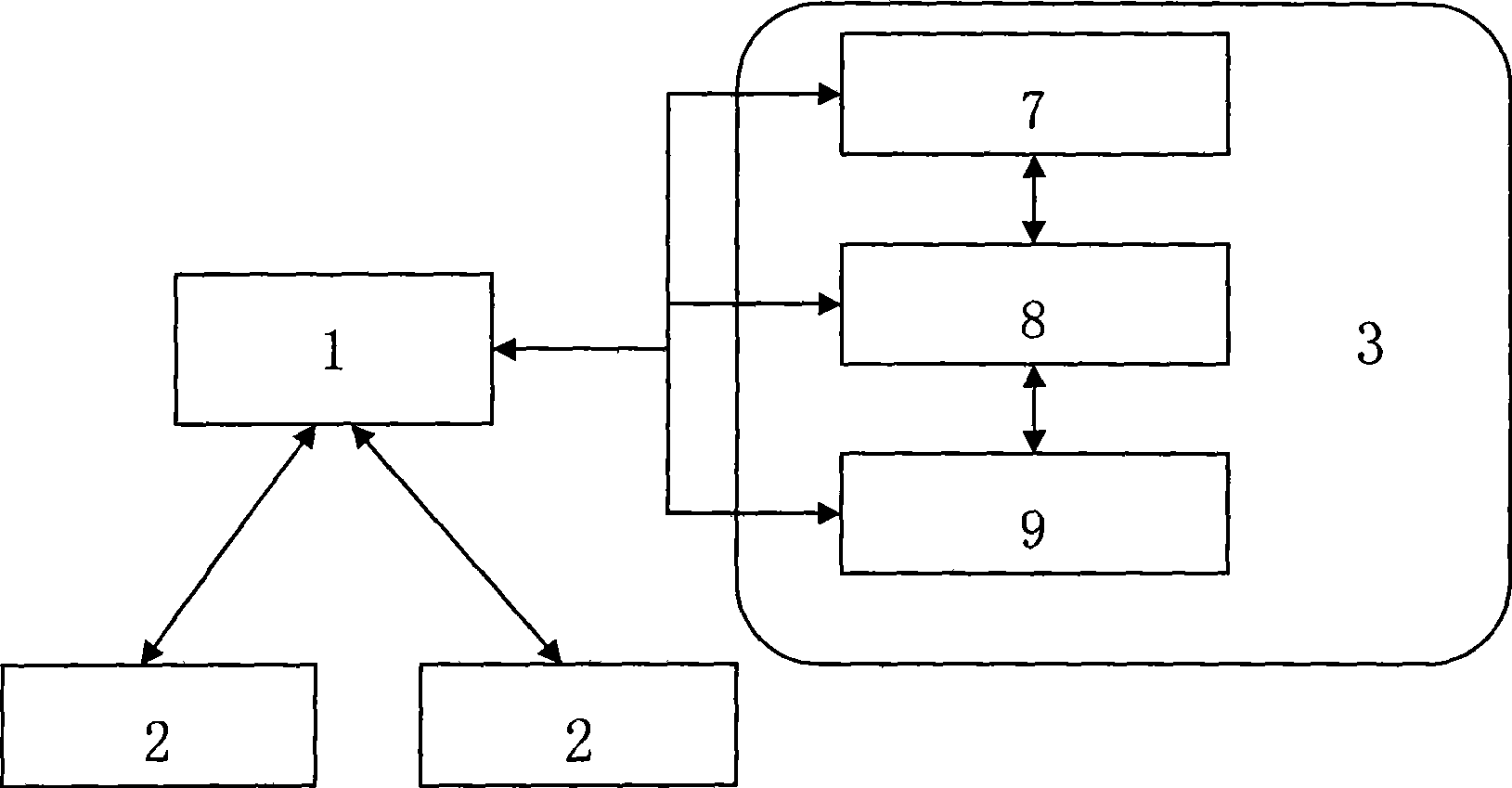 Logistic combined system and implementation process thereof