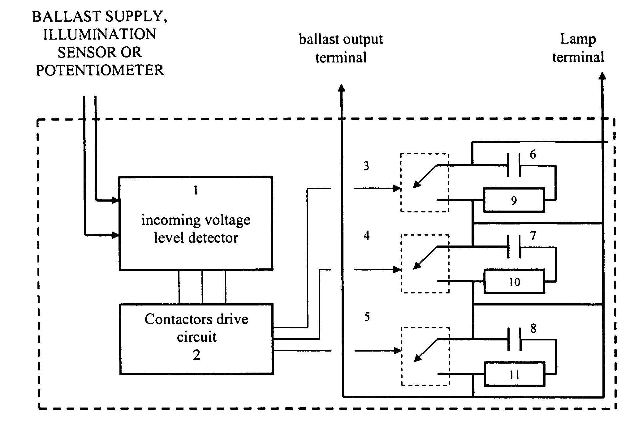 Automatic light dimmer for electronic and magnetic ballasts (fluorescent or HID)