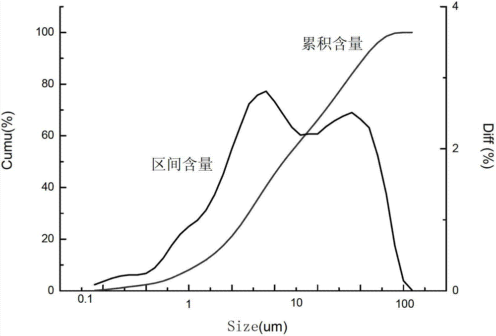 System and method for improving slurry property of low order coal slurry