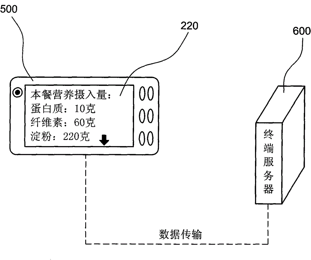 Method and system for calculating human nutrition intake by using shooting principle