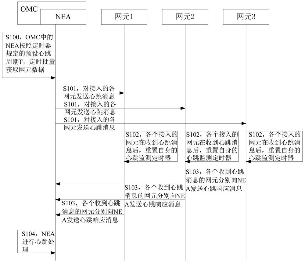 Heartbeat detection method, device and system, electronic equipment and storage medium