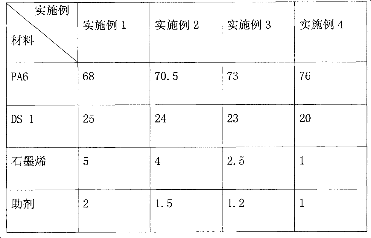 Graphene reinforcing and toughening nylon resin and preparation method thereof