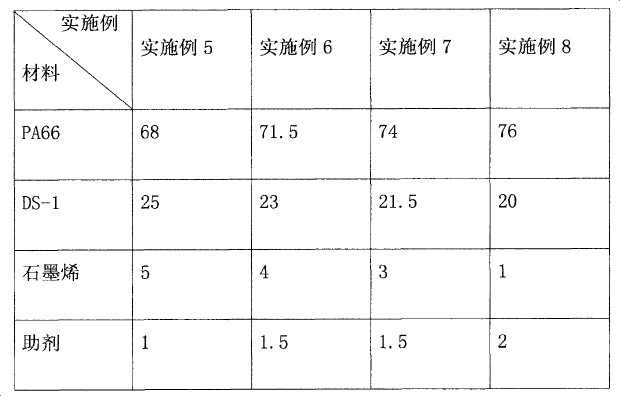 Graphene reinforcing and toughening nylon resin and preparation method thereof