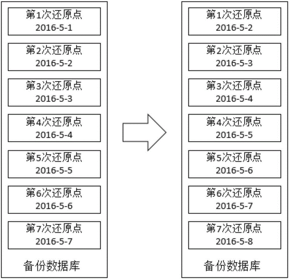 Ransomware processing method and system