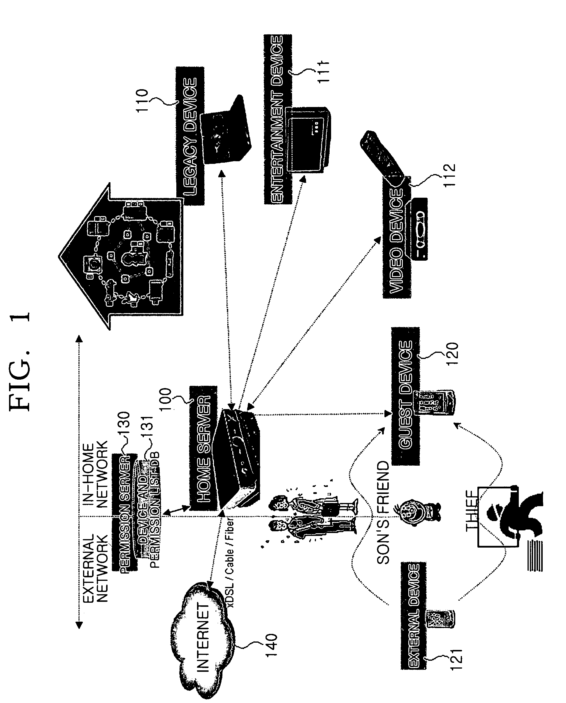 System for and method of authenticating device and user in home network