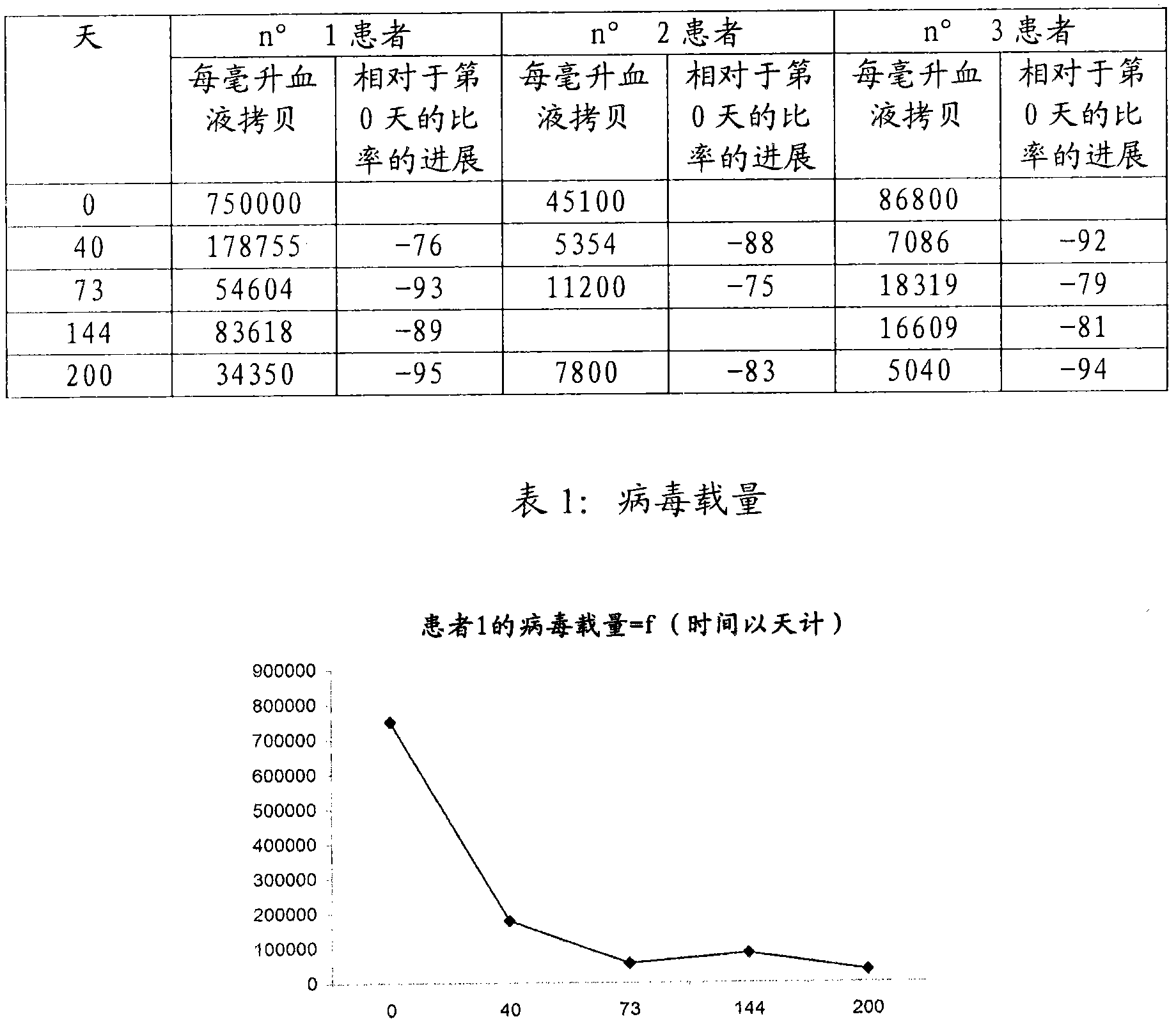 Plant composition for the treatment or prevention of viral blood-borne diseases such as diseases caused by the human immunodeficiency virus (HIV) or hepatitis C