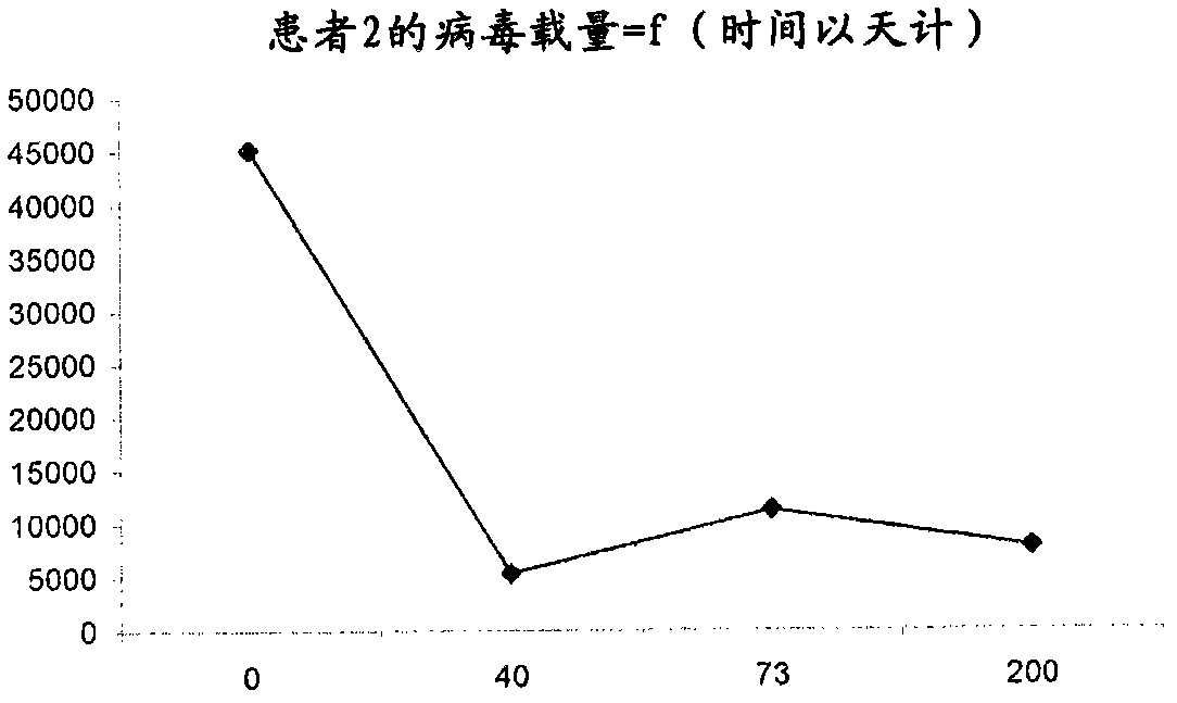 Plant composition for the treatment or prevention of viral blood-borne diseases such as diseases caused by the human immunodeficiency virus (HIV) or hepatitis C