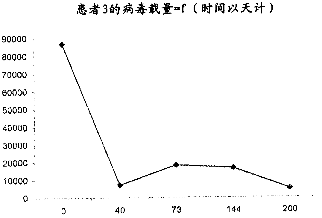 Plant composition for the treatment or prevention of viral blood-borne diseases such as diseases caused by the human immunodeficiency virus (HIV) or hepatitis C