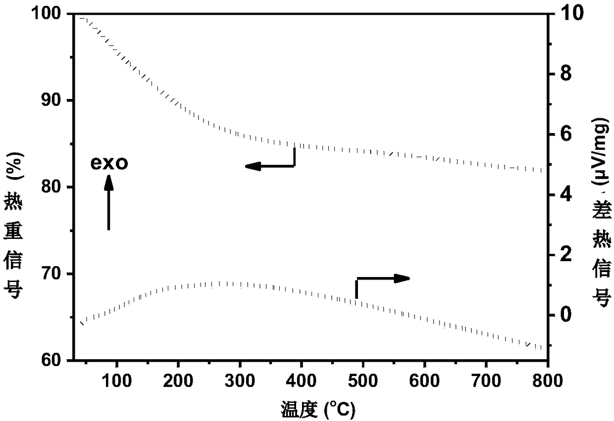 Preparation method of layered cobalt manganese double-metal oxide as well as product thereof