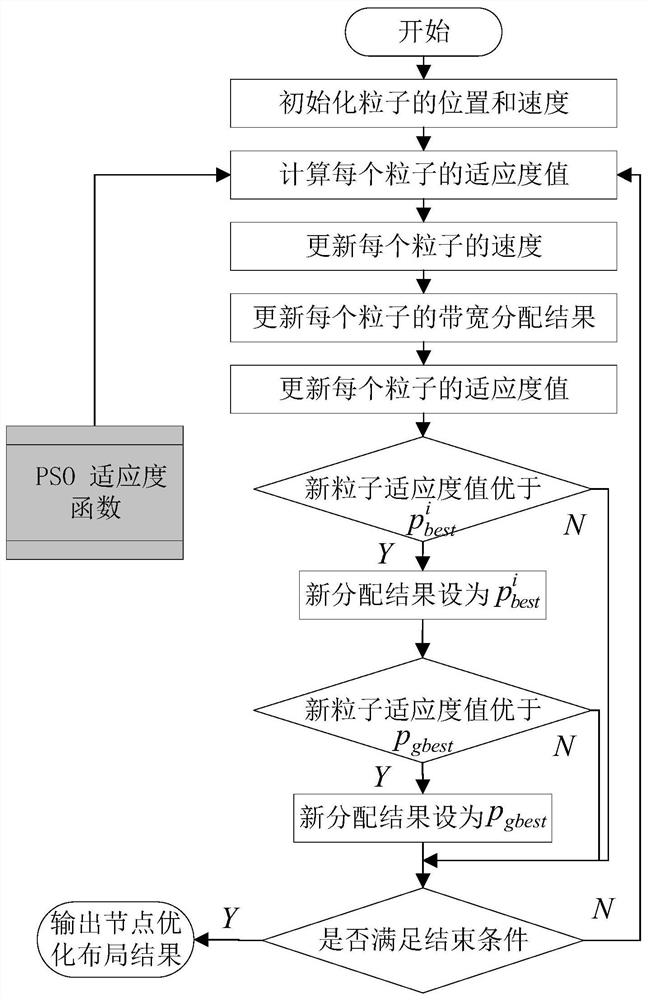 Multi-sensor node layout optimization method and system for rail transit status monitoring