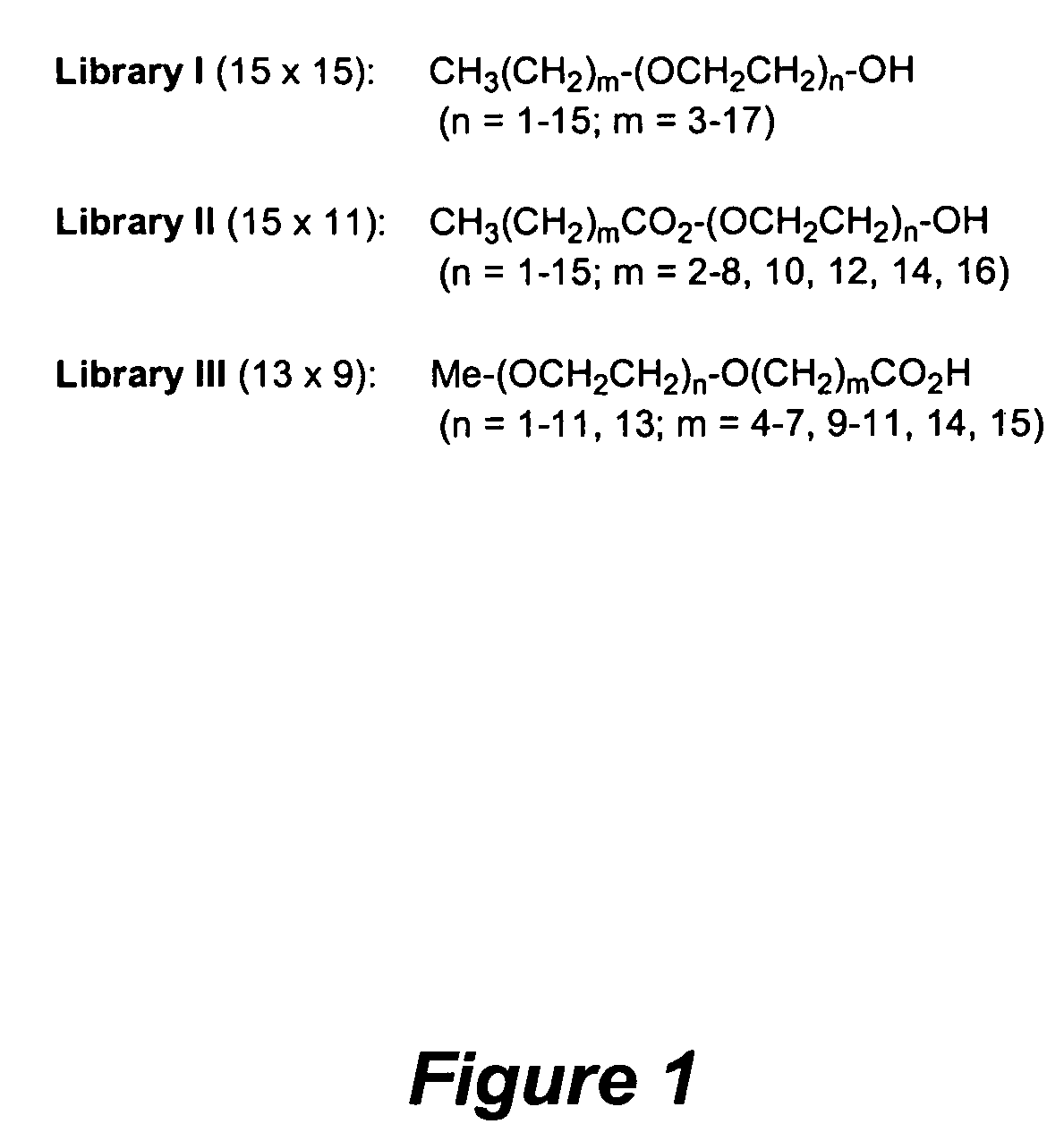 Combinatorial synthesis of PEG oligomer libraries