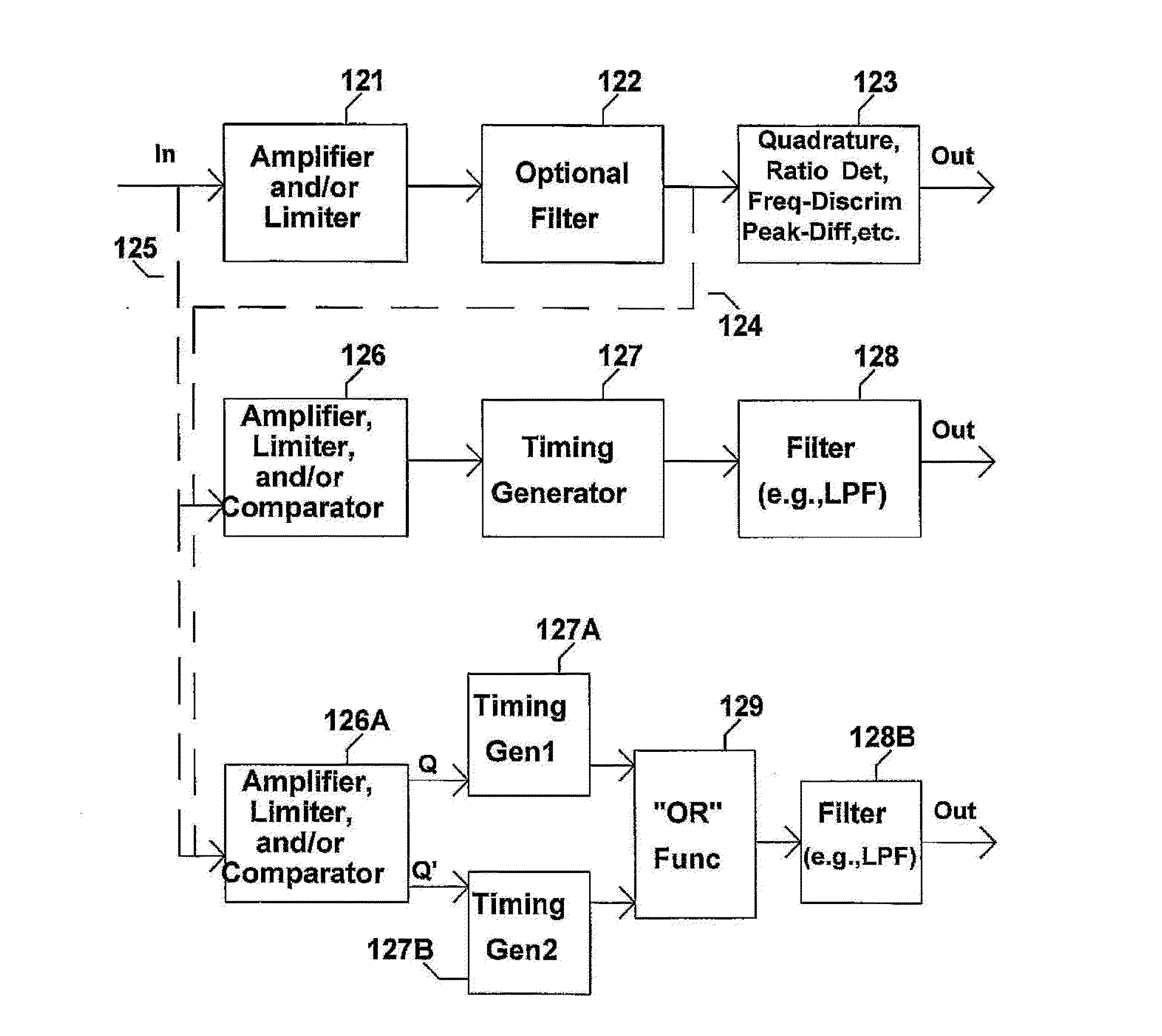 Method and apparatus to evaluate audio equipment via filter banks