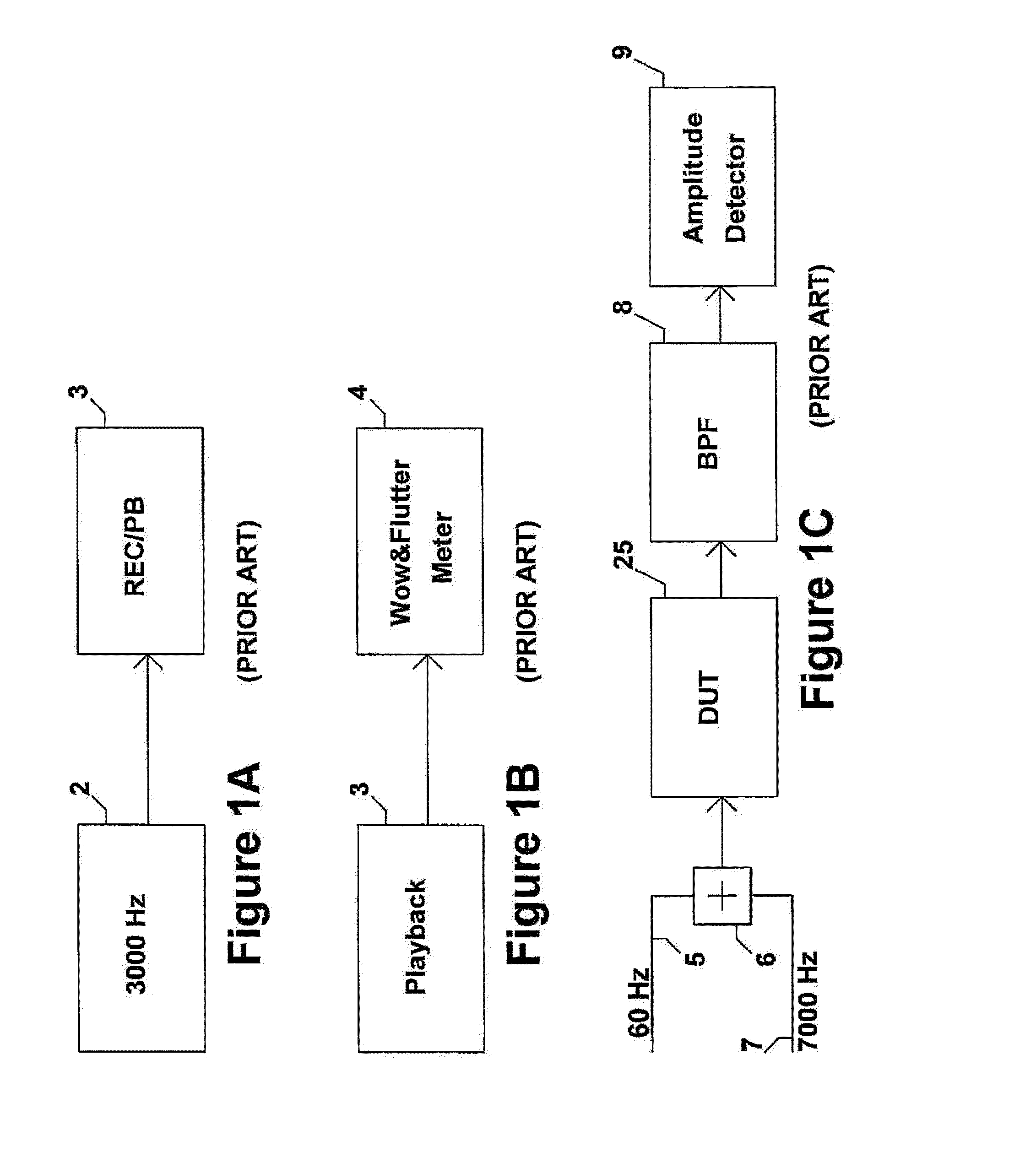 Method and apparatus to evaluate audio equipment via filter banks