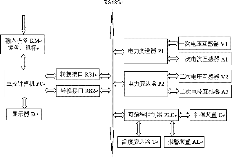 Submerged Arc Furnace Secondary Reactive Power Compensation Control System and Control Method