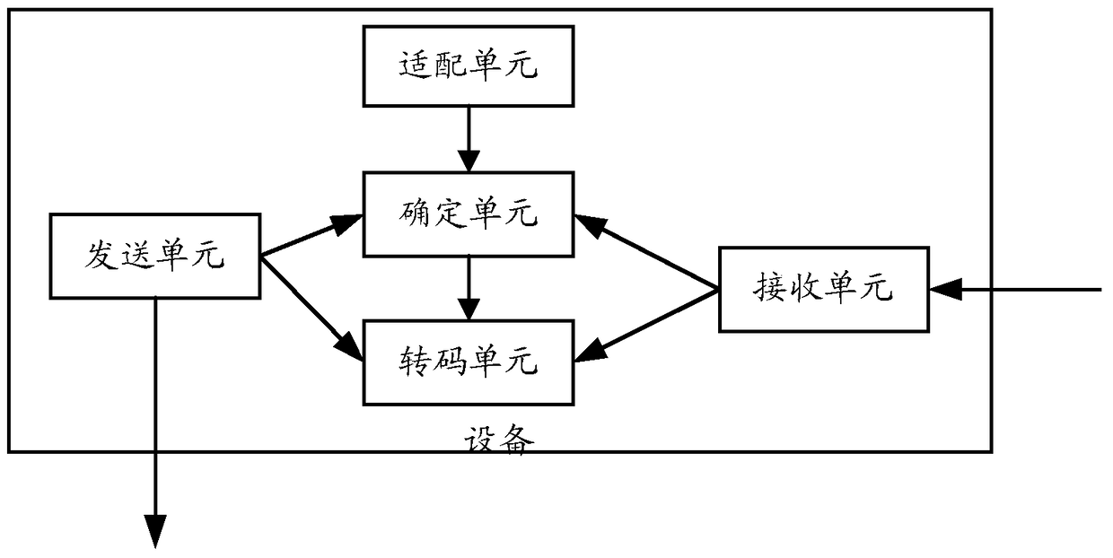 Implementation method and device for different Chinese encoding ssid in network