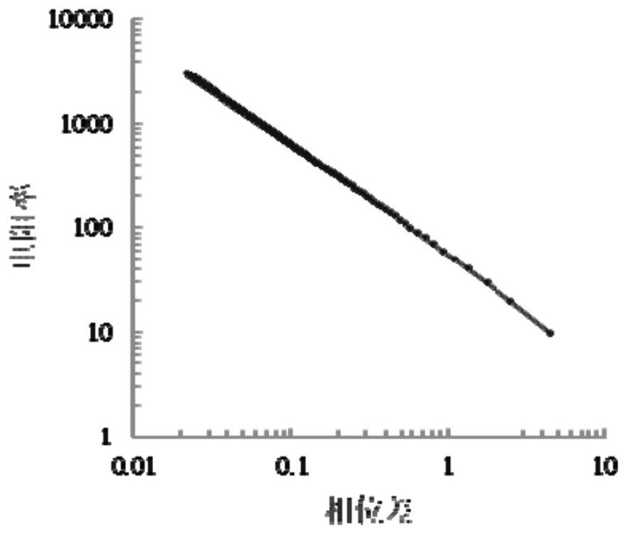 Inversion method for determining coal-rock interface section distribution position