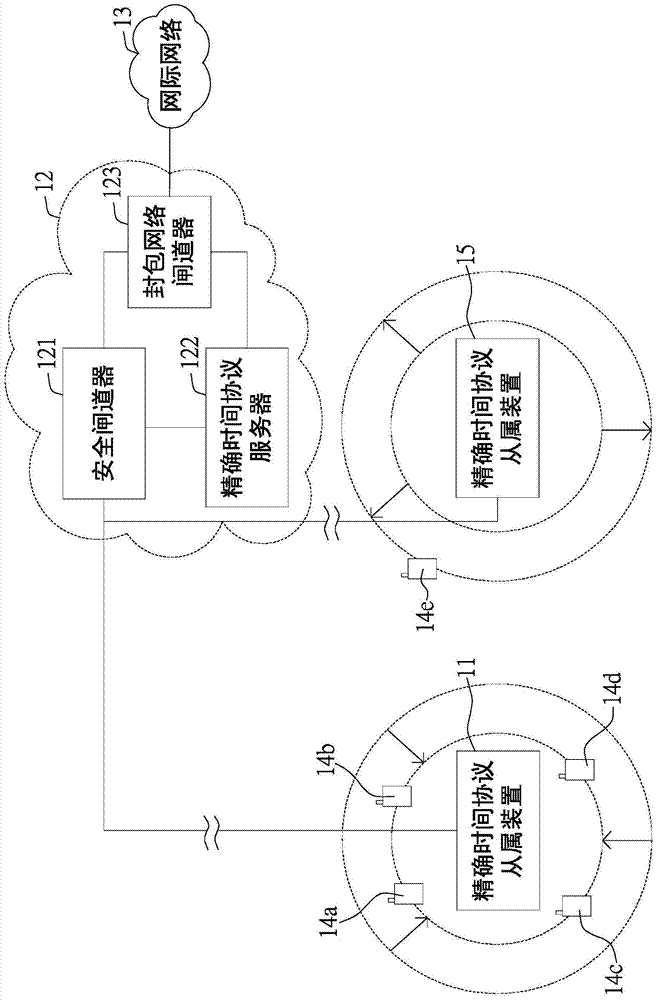 Network bandwidth measurement method