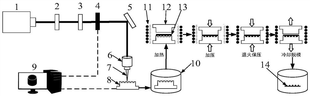 Method for preparing super-hydrophobic functional surface of optical glass by hot press molding