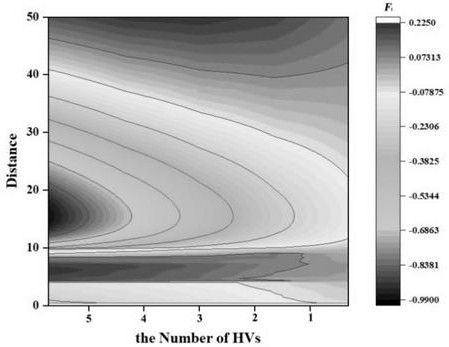 A speed cooperative control method for mixed traffic in merge areas based on stability analysis