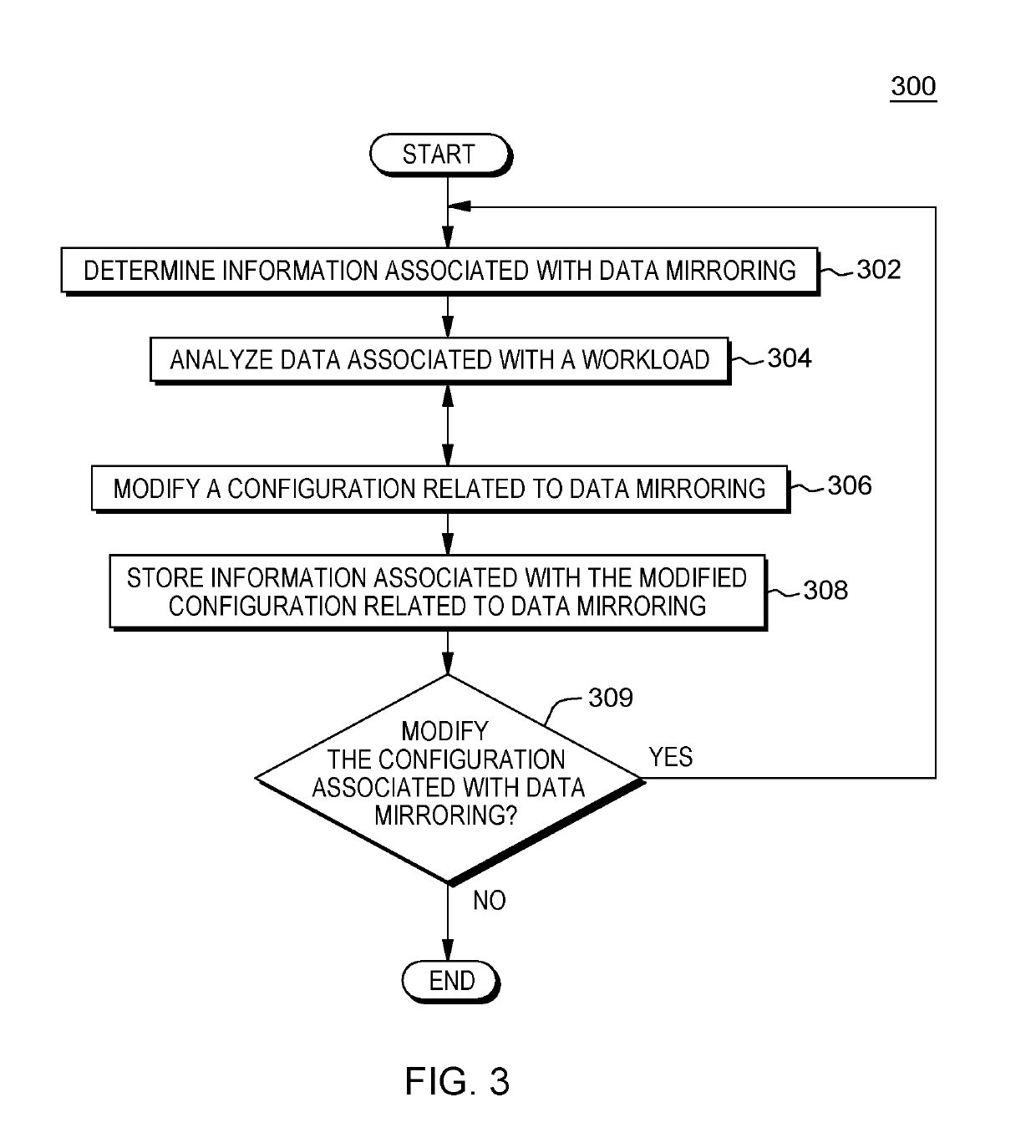 Modifying aspects of a storage system associated with data mirroring