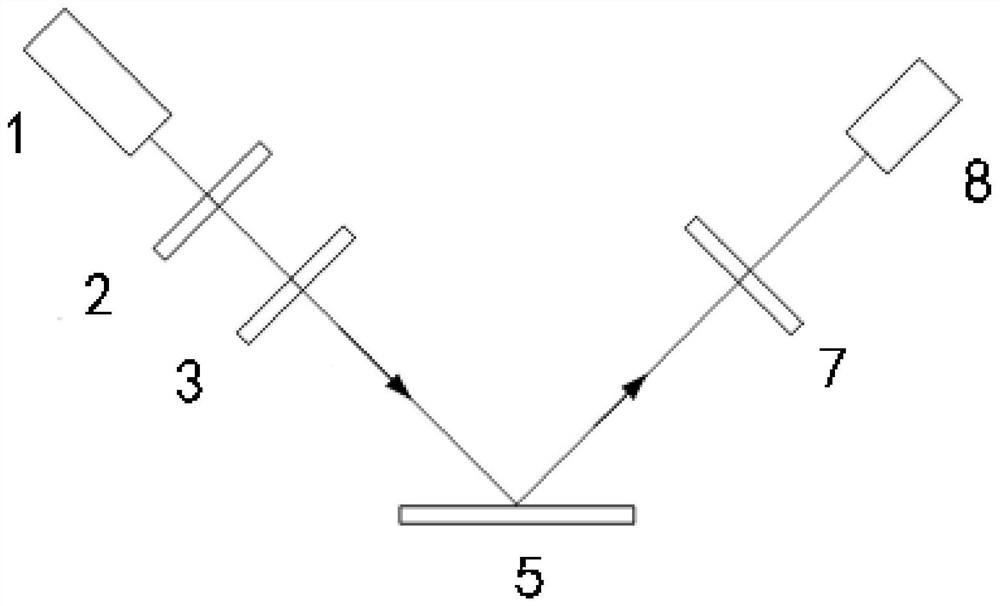 Lens system