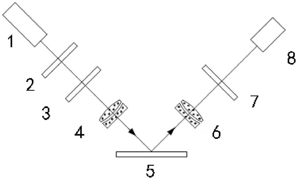 Lens system