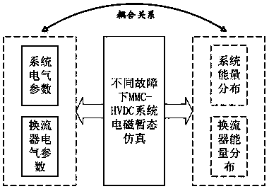 MMC power operation interval optimization method based on energy flow rule