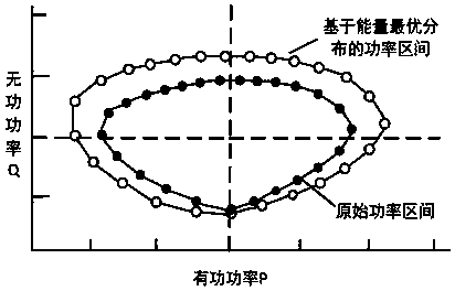 MMC power operation interval optimization method based on energy flow rule