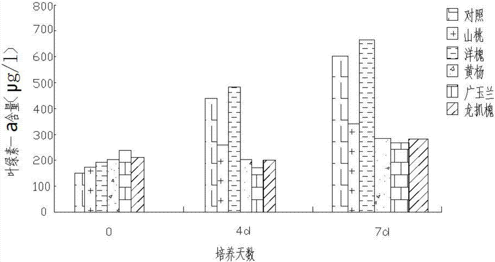 Inhibitor for microcystis aeruginosa control, as well as preparation method and using method thereof