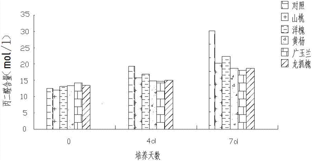 Inhibitor for microcystis aeruginosa control, as well as preparation method and using method thereof