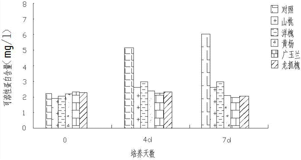 Inhibitor for microcystis aeruginosa control, as well as preparation method and using method thereof