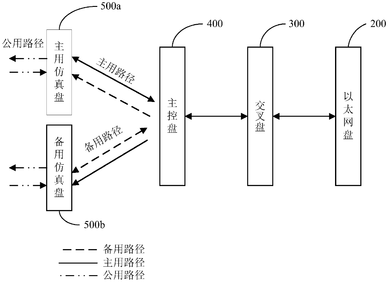 Multiplex section protection system and protection method based on multicast mode